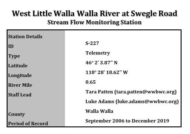 StationDetails WLWWR