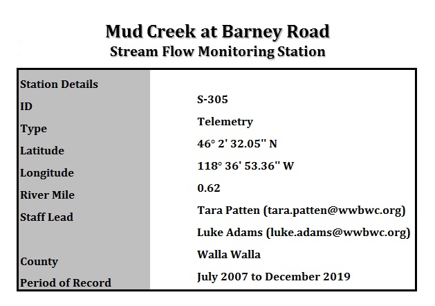 Mud Creek